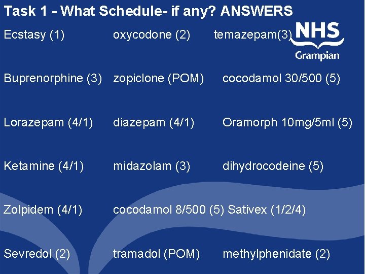 Task 1 - What Schedule- if any? ANSWERS Ecstasy (1) oxycodone (2) temazepam(3) Buprenorphine Task 1 - What Schedule- if any? ANSWERS Ecstasy (1) oxycodone (2) temazepam(3) Buprenorphine