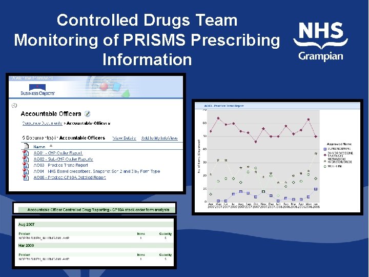 Controlled Drugs Team Monitoring of PRISMS Prescribing Information Controlled Drugs Team Monitoring of PRISMS Prescribing Information