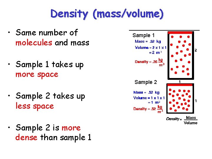 Density (mass/volume) • Same number of molecules and mass • Sample 1 takes up