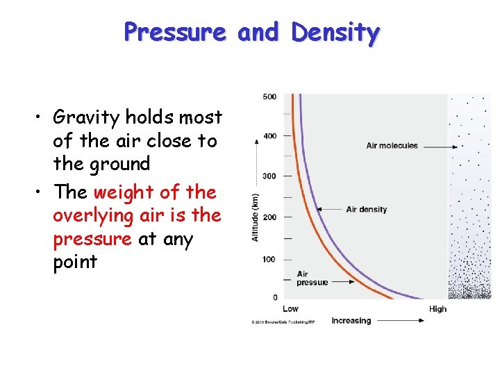 Pressure and Density • Gravity holds most of the air close to the ground