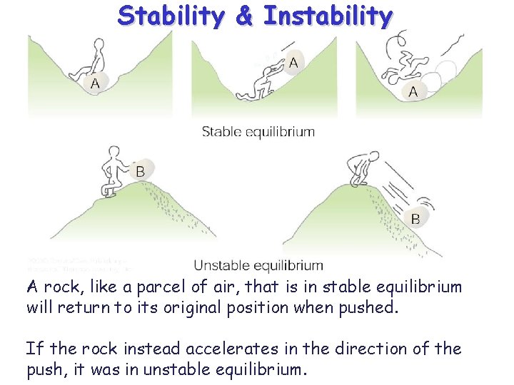 Stability & Instability A rock, like a parcel of air, that is in stable