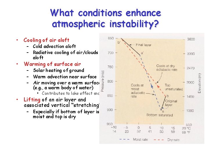 What conditions enhance atmospheric instability? • Cooling of air aloft • Warming of surface