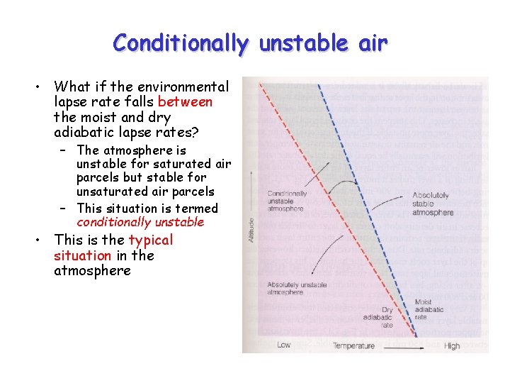Conditionally unstable air • What if the environmental lapse rate falls between the moist