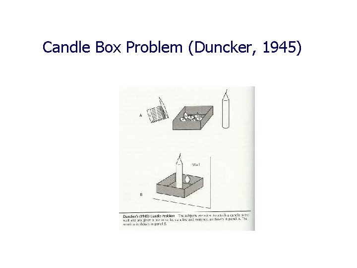 Candle Box Problem (Duncker, 1945) 