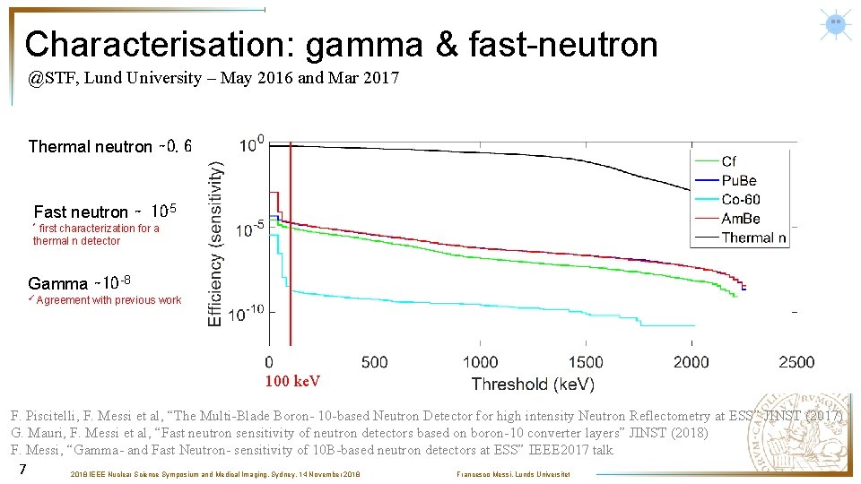 Characterisation: gamma & fast-neutron @STF, Lund University – May 2016 and Mar 2017 Thermal