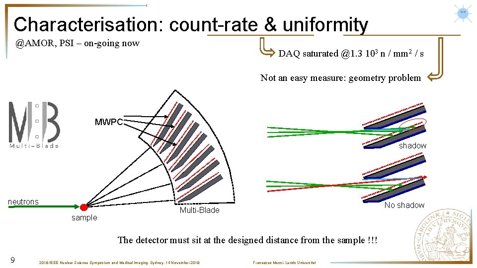 Characterisation: count-rate & uniformity @AMOR, PSI – on-going now DAQ saturated @1. 3 103