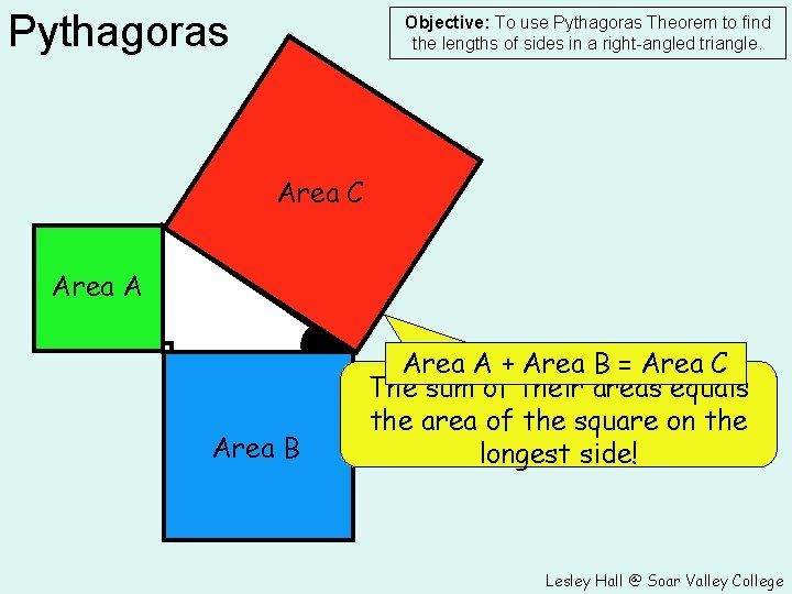 Pythagoras Objective: To use Pythagoras Theorem to find the lengths of sides in a