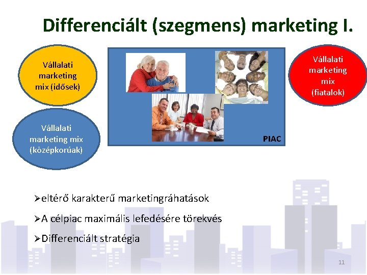 Differenciált (szegmens) marketing I. Vállalati marketing mix (fiatalok) Vállalati marketing mix (idősek) Vállalati marketing