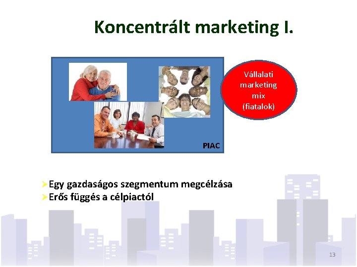 Koncentrált marketing I. Vállalati marketing mix (fiatalok) PIAC ØEgy gazdaságos szegmentum megcélzása ØErős függés