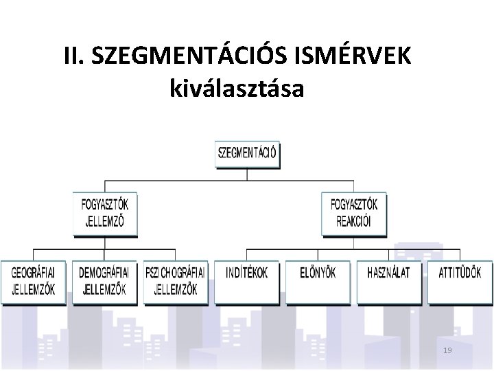 II. SZEGMENTÁCIÓS ISMÉRVEK kiválasztása 19 