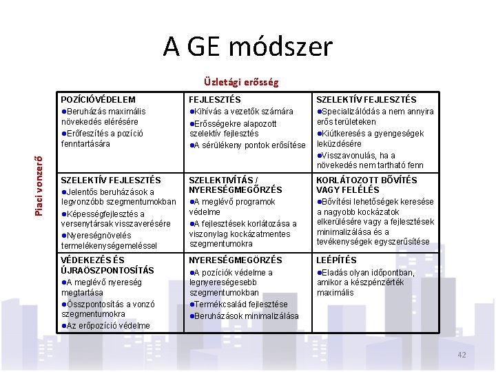 A GE módszer Piaci vonzerő Üzletági erősség POZÍCIÓVÉDELEM l. Beruházás maximális növekedés elérésére l.