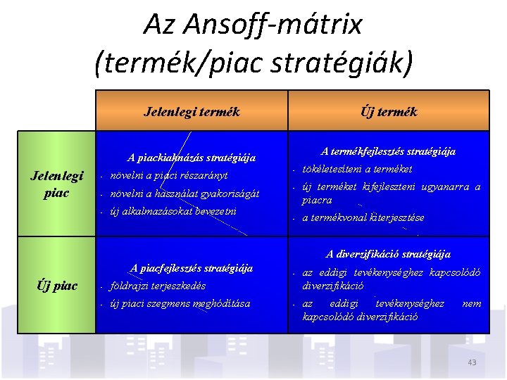 Az Ansoff-mátrix (termék/piac stratégiák) Jelenlegi termék Új termék A termékfejlesztés stratégiája A piackiaknázás stratégiája
