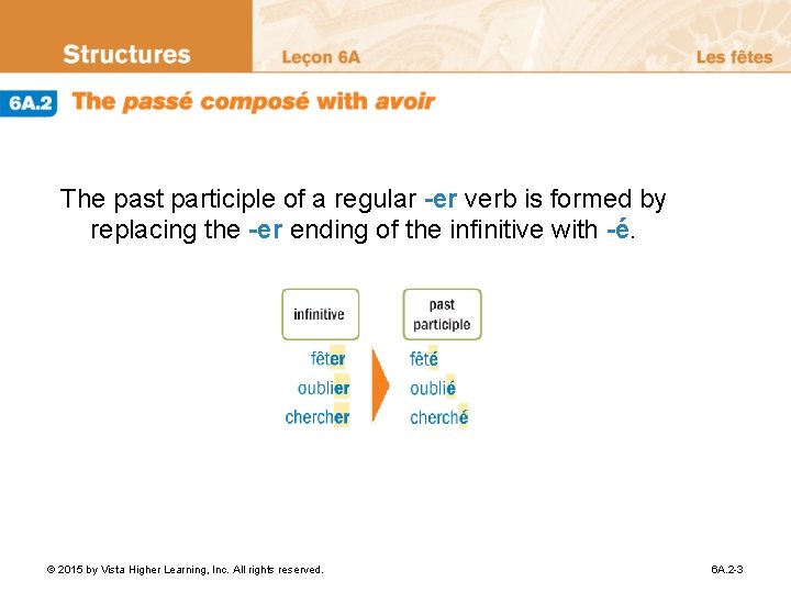 The past participle of a regular -er verb is formed by replacing the -er