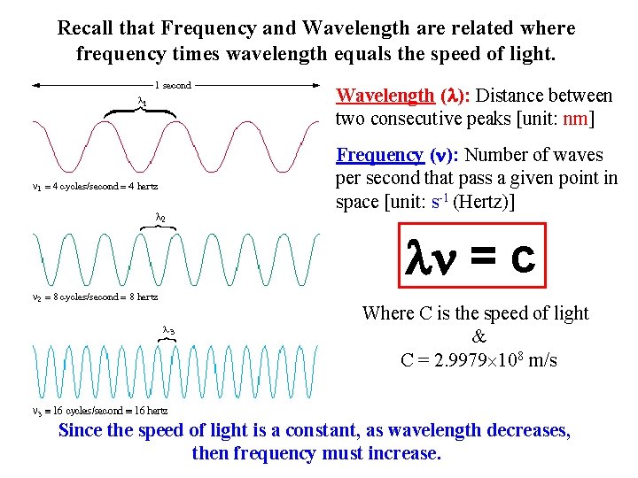 Recall that Frequency and Wavelength are related where frequency times wavelength equals the speed