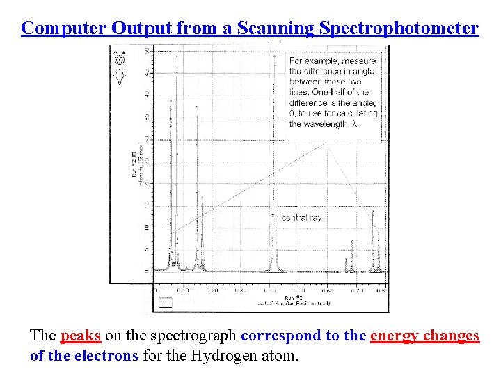 Computer Output from a Scanning Spectrophotometer The peaks on the spectrograph correspond to the