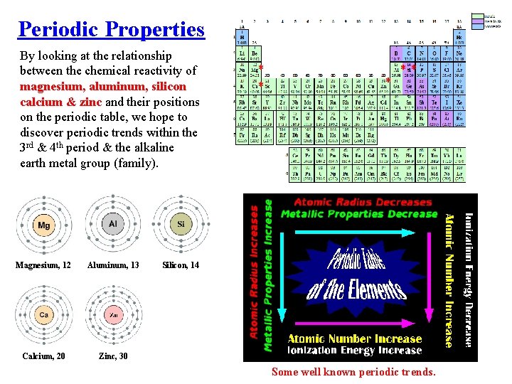 Periodic Properties By looking at the relationship between the chemical reactivity of magnesium, aluminum,