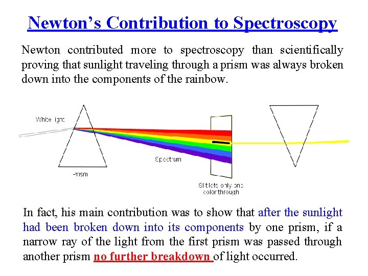 Newton’s Contribution to Spectroscopy Newton contributed more to spectroscopy than scientifically proving that sunlight