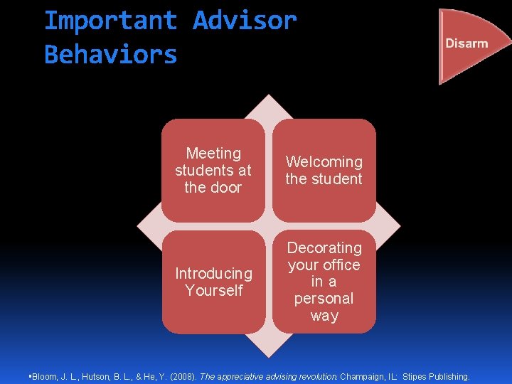 Important Advisor Behaviors Meeting students at the door Welcoming the student Introducing Yourself Decorating