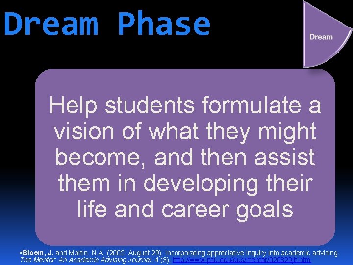 Dream Phase Help students formulate a vision of what they might become, and then