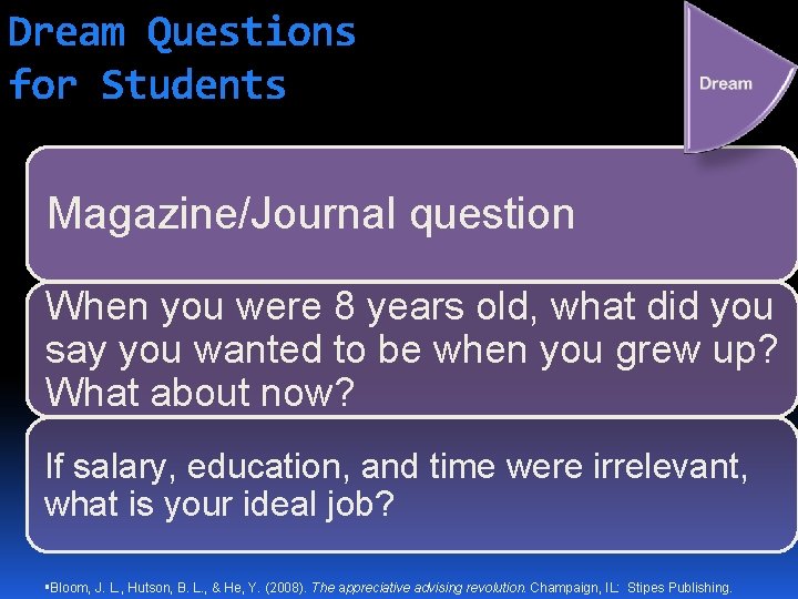 Dream Questions for Students Magazine/Journal question When you were 8 years old, what did