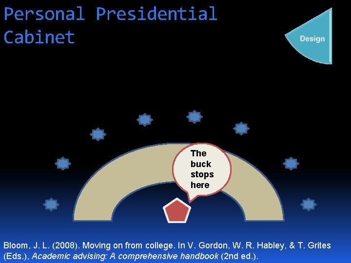 Personal Presidential Cabinet The buck stops here Bloom, J. L. (2008). Moving on from