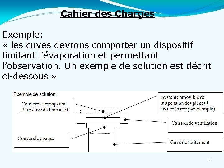 Cahier des Charges Exemple: « les cuves devrons comporter un dispositif limitant l’évaporation et