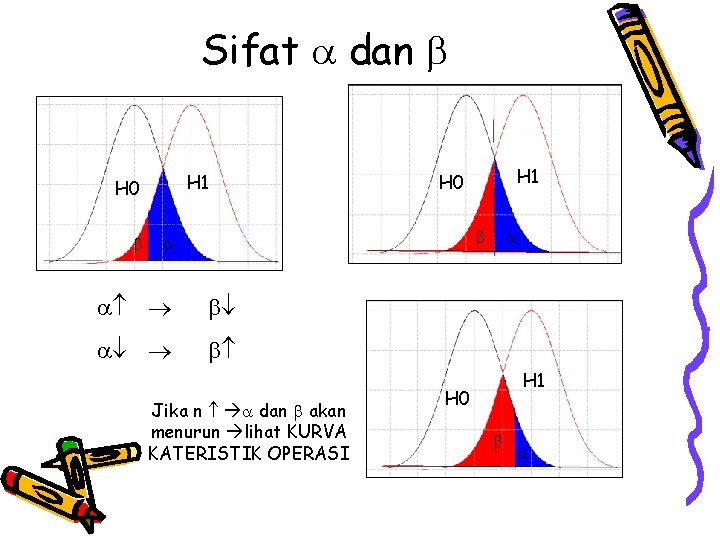 Sifat dan H 1 H 0 Jika n dan akan menurun lihat KURVA KATERISTIK