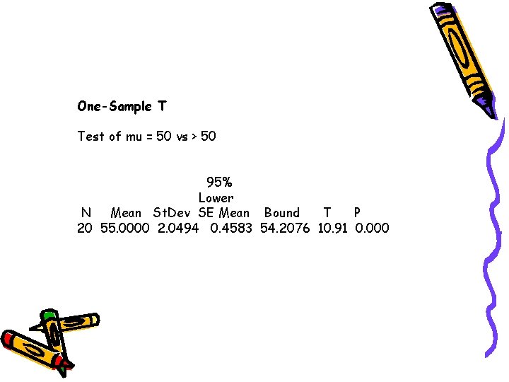 One-Sample T Test of mu = 50 vs > 50 95% Lower N Mean