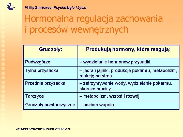 Philip Zimbardo, Psychologia i życie Hormonalna regulacja zachowania i procesów wewnętrznych Gruczoły: Produkują hormony,