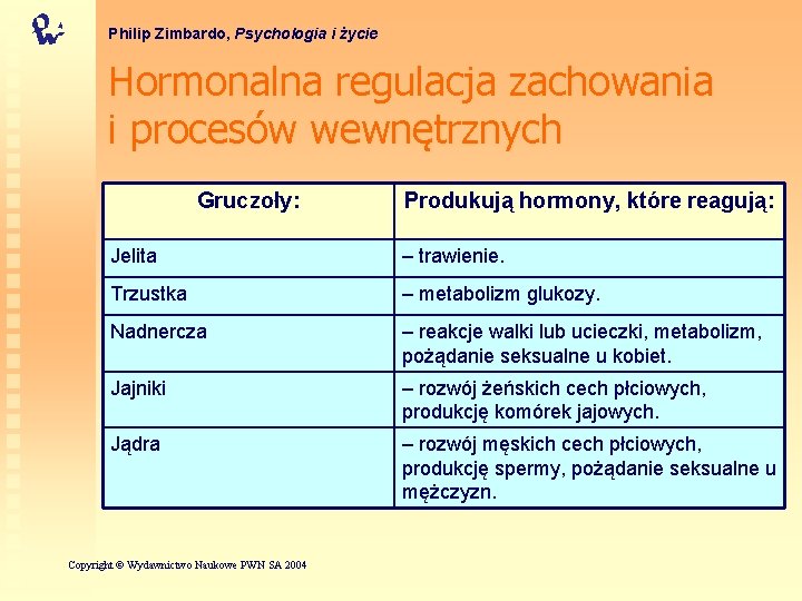 Philip Zimbardo, Psychologia i życie Hormonalna regulacja zachowania i procesów wewnętrznych Gruczoły: Produkują hormony,