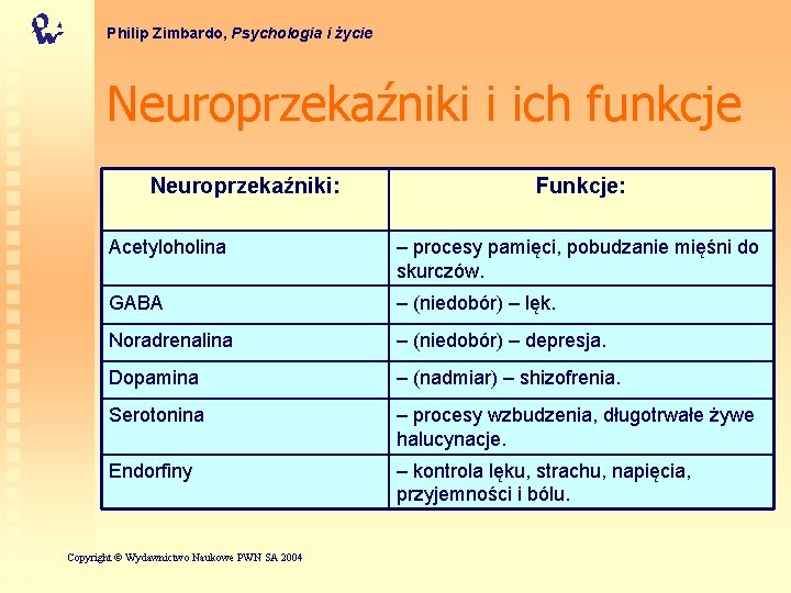 Philip Zimbardo, Psychologia i życie Neuroprzekaźniki i ich funkcje Neuroprzekaźniki: Funkcje: Acetyloholina – procesy
