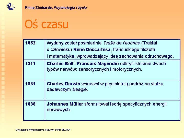 Philip Zimbardo, Psychologia i życie Oś czasu 1662 Wydany został pośmiertnie Traite de l’homme