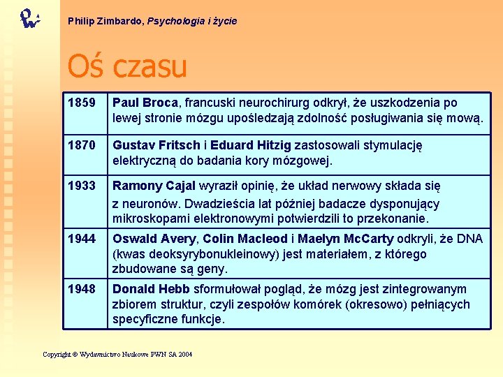 Philip Zimbardo, Psychologia i życie Oś czasu 1859 Paul Broca, francuski neurochirurg odkrył, że