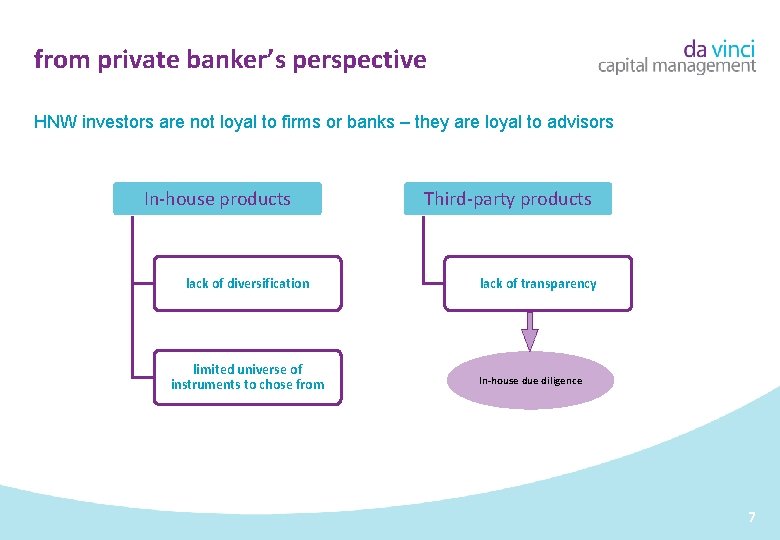 from private banker’s perspective HNW investors are not loyal to firms or banks –