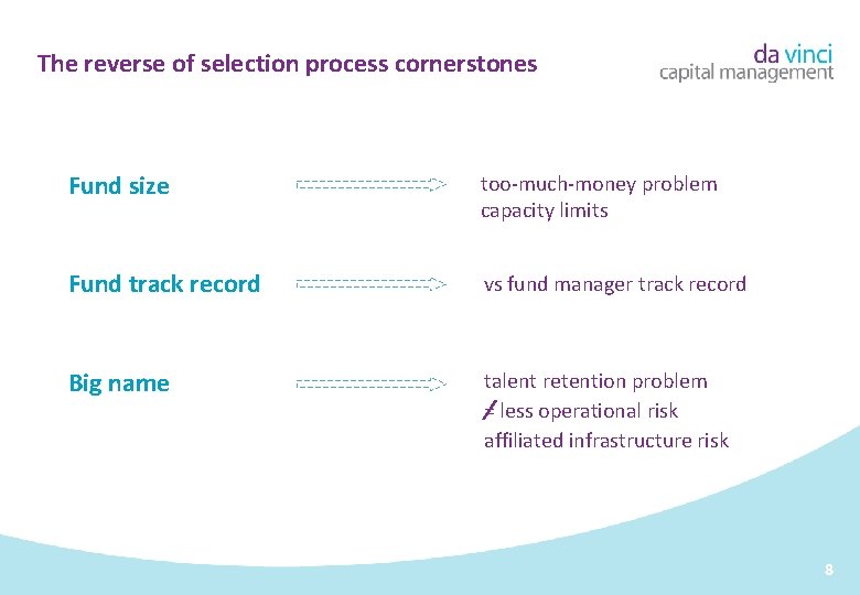 The reverse of selection process cornerstones Fund size too-much-money problem capacity limits Fund track