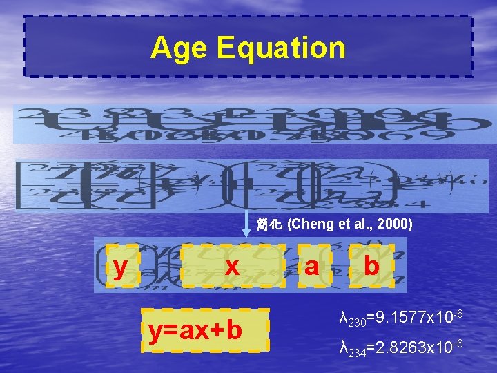 Age Equation 簡化 (Cheng et al. , 2000) y x y=ax+b a b λ