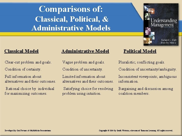 Comparisons of: Classical, Political, & Administrative Models Classical Model Administrative Model Clear-cut problem and