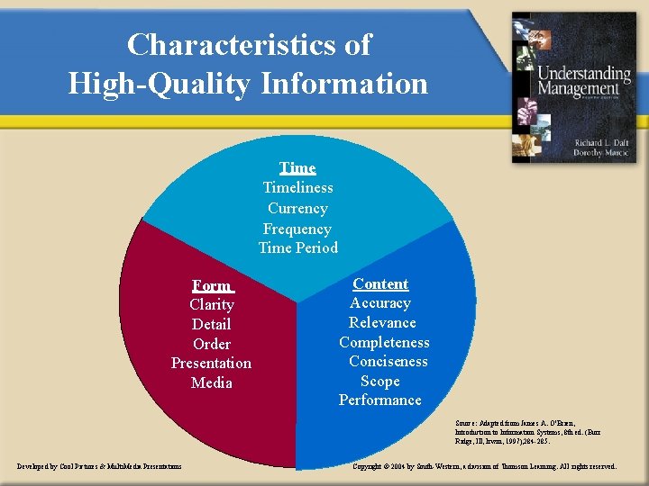 Characteristics of High-Quality Information Timeliness Currency Frequency Time Period Form Clarity Detail Order Presentation