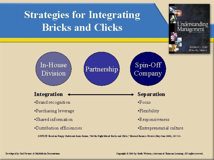 Strategies for Integrating Bricks and Clicks In-House Division Partnership Spin-Off Company Integration Separation •