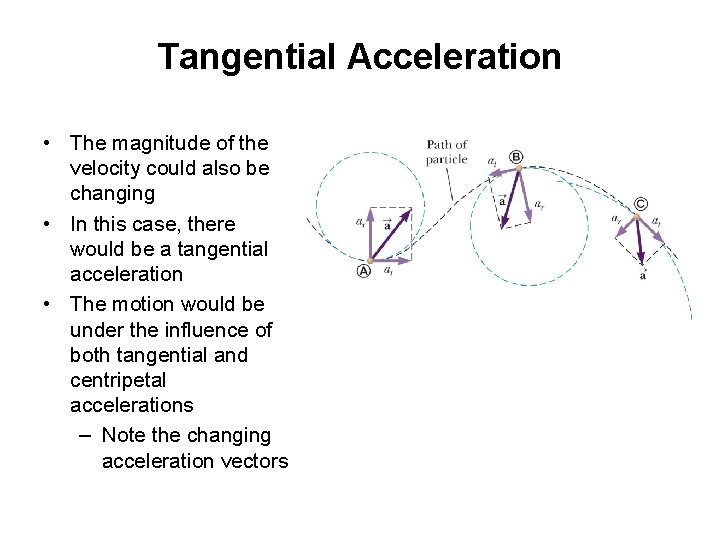 Tangential Acceleration • The magnitude of the velocity could also be changing • In