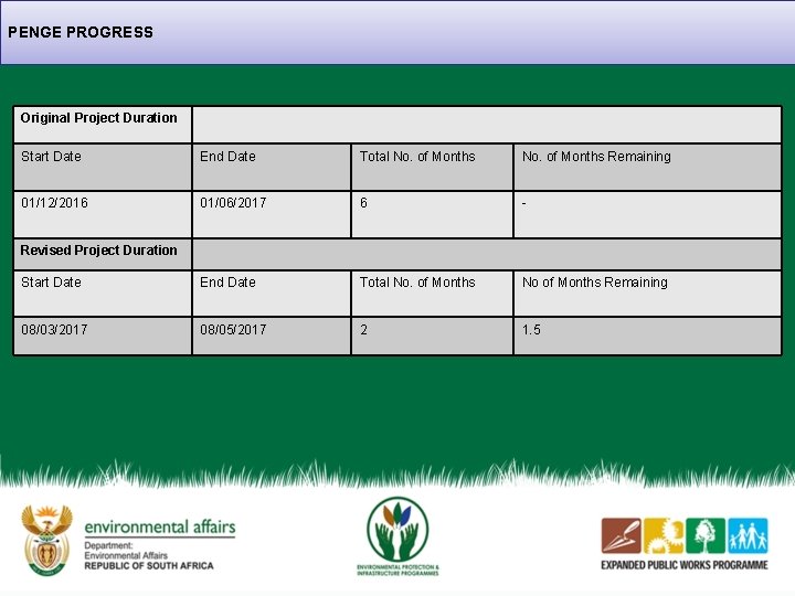 PENGE PROGRESS Original Project Duration Start Date End Date Total No. of Months Remaining
