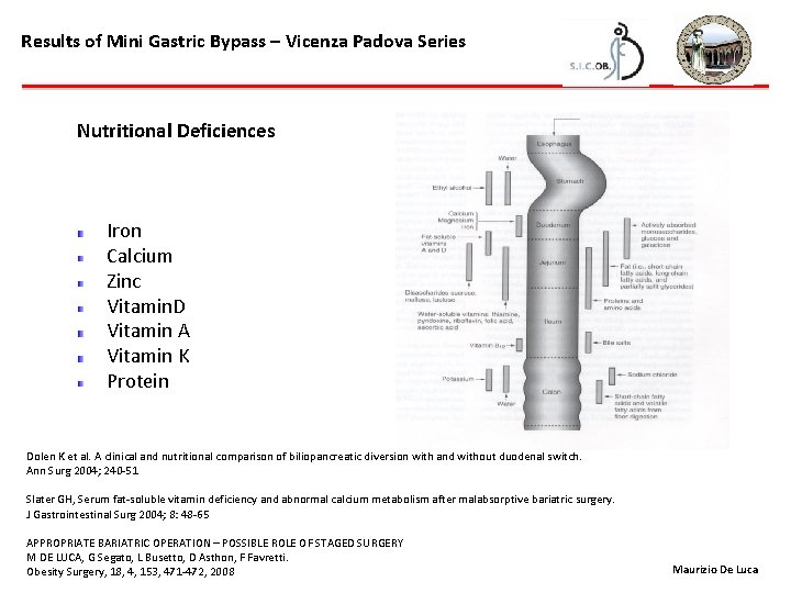Results of Mini Gastric Bypass – Vicenza Padova Series Nutritional Deficiences Iron Calcium Zinc