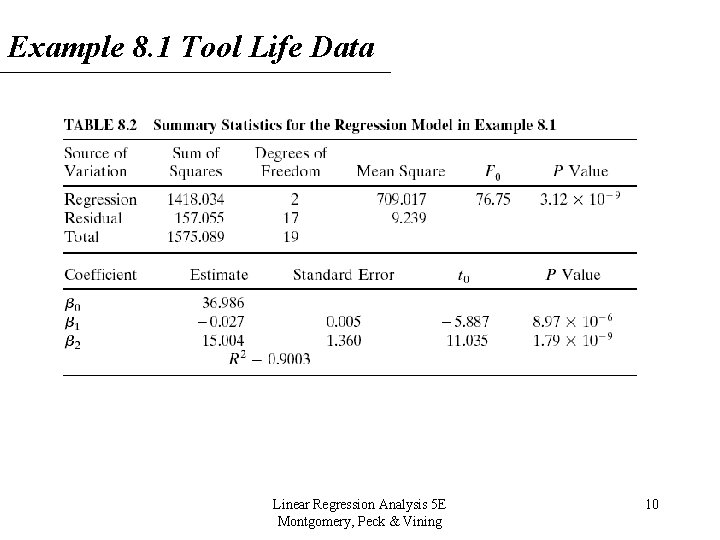 Example 8. 1 Tool Life Data Linear Regression Analysis 5 E Montgomery, Peck & Example 8. 1 Tool Life Data Linear Regression Analysis 5 E Montgomery, Peck &
