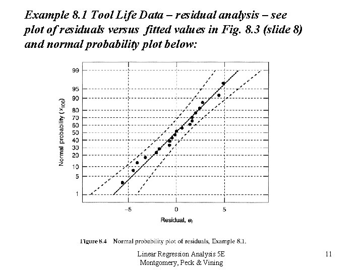 Example 8. 1 Tool Life Data – residual analysis – see plot of residuals Example 8. 1 Tool Life Data – residual analysis – see plot of residuals