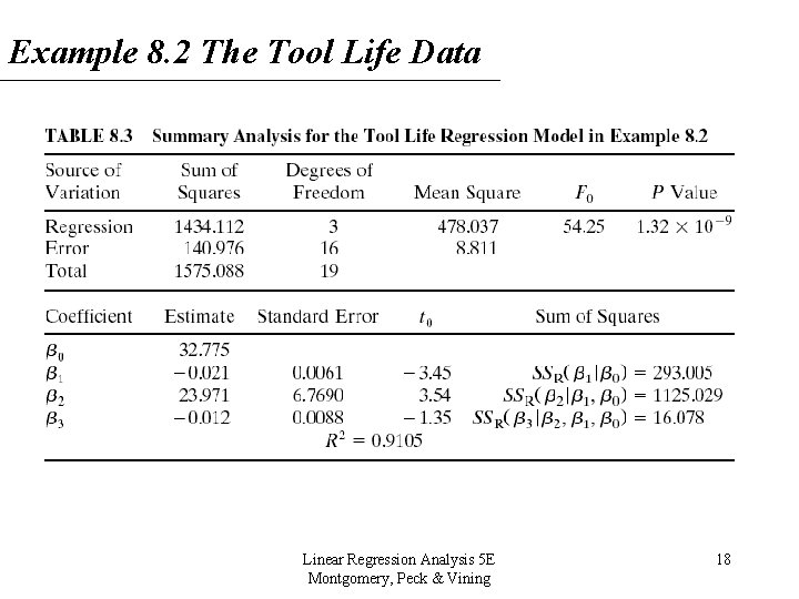 Example 8. 2 The Tool Life Data Linear Regression Analysis 5 E Montgomery, Peck Example 8. 2 The Tool Life Data Linear Regression Analysis 5 E Montgomery, Peck