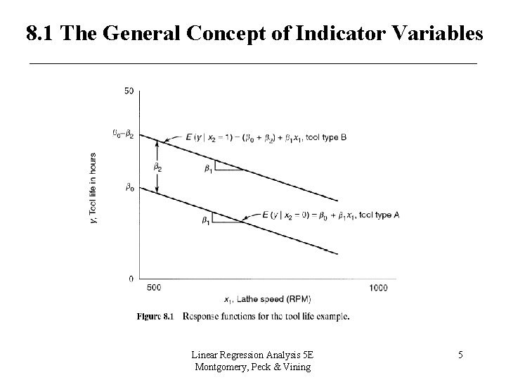 8. 1 The General Concept of Indicator Variables Linear Regression Analysis 5 E Montgomery, 8. 1 The General Concept of Indicator Variables Linear Regression Analysis 5 E Montgomery,