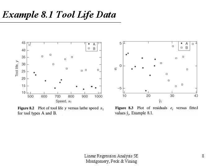 Example 8. 1 Tool Life Data Linear Regression Analysis 5 E Montgomery, Peck & Example 8. 1 Tool Life Data Linear Regression Analysis 5 E Montgomery, Peck &