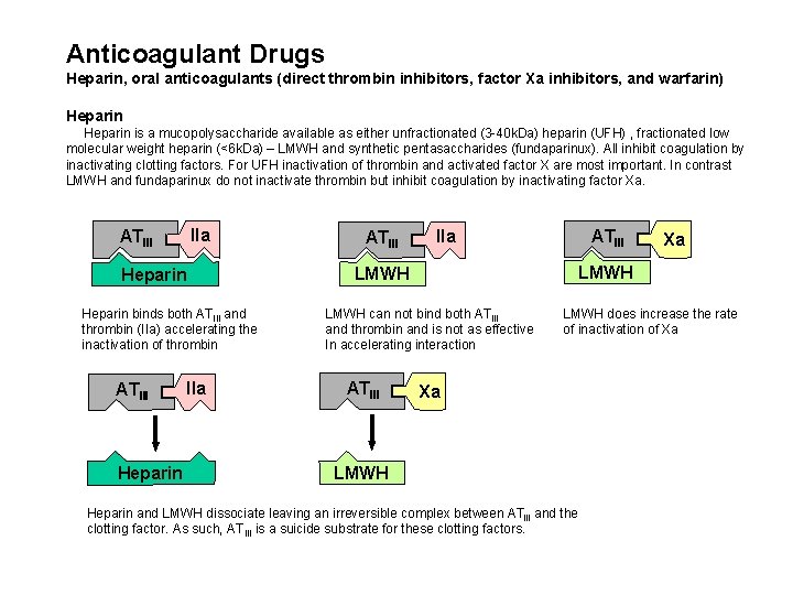 Anticoagulant Drugs Heparin, oral anticoagulants (direct thrombin inhibitors, factor Xa inhibitors, and warfarin) Heparin