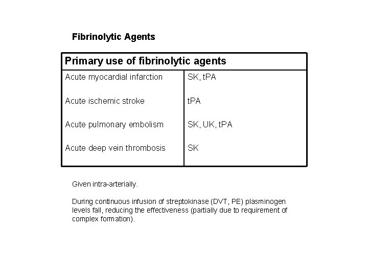 Fibrinolytic Agents Primary use of fibrinolytic agents Acute myocardial infarction SK, t. PA Acute