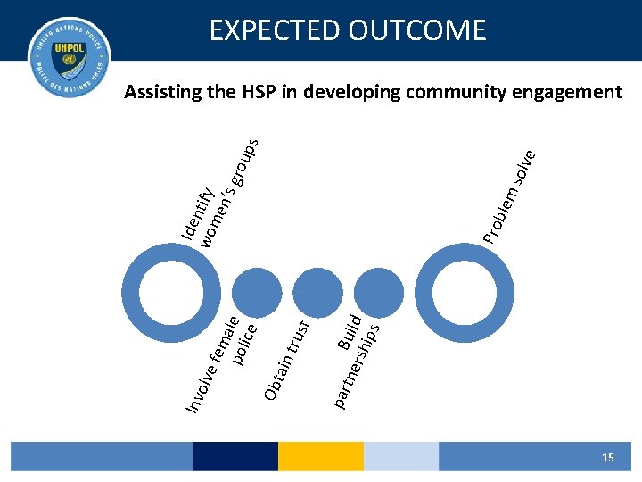 st tru par tne Build rsh ips tain Ob e fe ma pol le